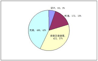 福建省2015年特种设备制造安全状况统计报告